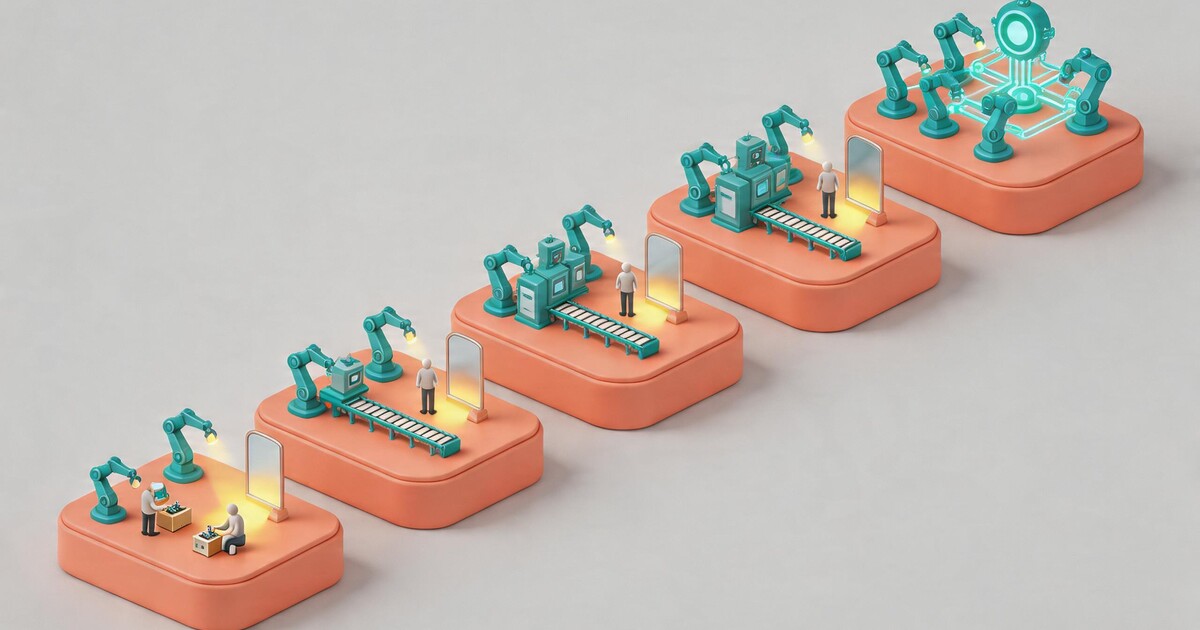 80%制造业CIO高估AI成熟度：2026 readiness五级模型与ROI自测