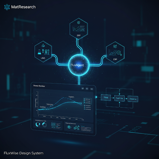 MatResearch Materials R&D Agent Flagship Case